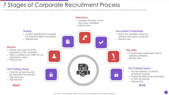 7 Stages Of Corporate Recruitment Process Elements PDF 7 Stages Of Corporate Recruitment Process Elements PDF