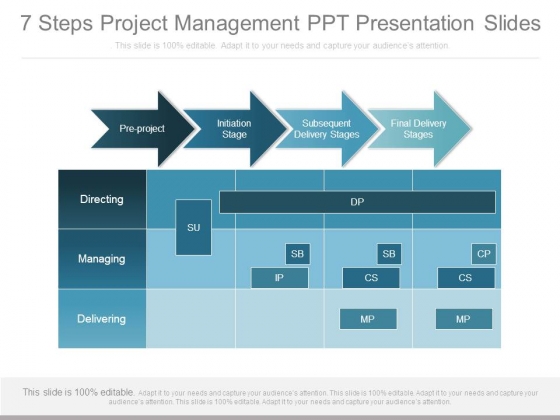 7 Steps Project Management Ppt Presentation Slides 7 Steps Project Management Ppt Presentation Slides