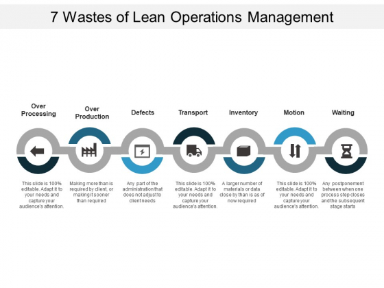 7 Wastes Of Lean Operations Management Ppt PowerPoint Presentation Slides Graphics Pictures 7 Wastes Of Lean Operations Management Ppt PowerPoint Presentation Slides Graphics Pictures