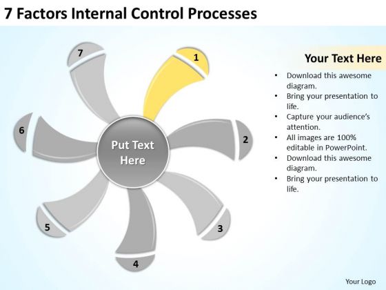 7 Factors Internal Control Processes Ppt How Write Out Business Plan PowerPoint Slides 7 Factors Internal Control Processes Ppt How Write Out Business Plan PowerPoint Slides