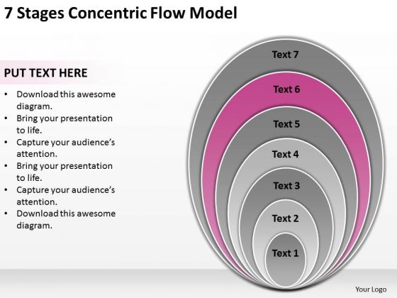 7 Stages Concentric Flow Model Business Financial Planning PowerPoint Slides