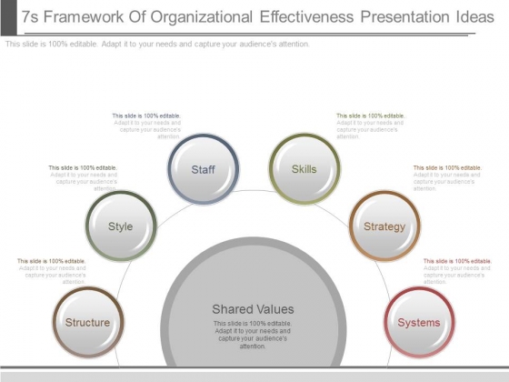 7s Framework Of Organizational Effectiveness Presentation Ideas 7s Framework Of Organizational Effectiveness Presentation Ideas
