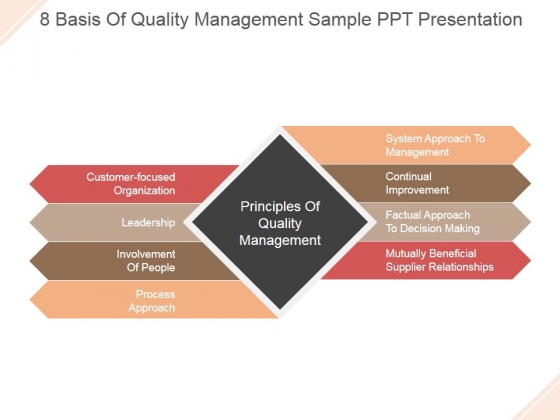 8 Basis Of Quality Management Ppt PowerPoint Presentation Shapes 8 Basis Of Quality Management Ppt PowerPoint Presentation Shapes