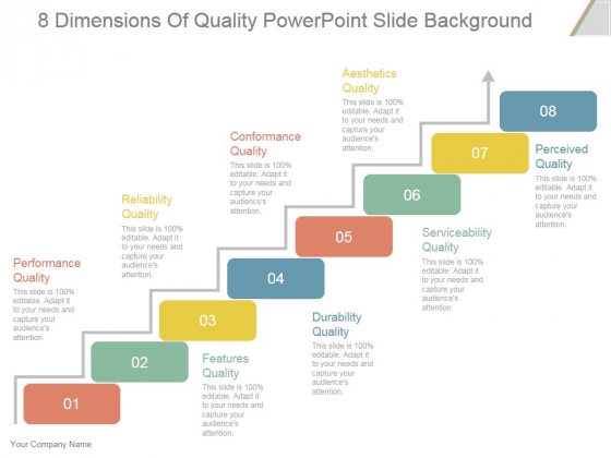 8 Dimensions Of Quality Ppt PowerPoint Presentation Styles