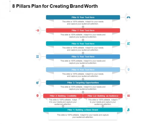 8 Pillars Plan For Creating Brand Worth Ppt PowerPoint Presentation Layouts Slide Portrait PDF