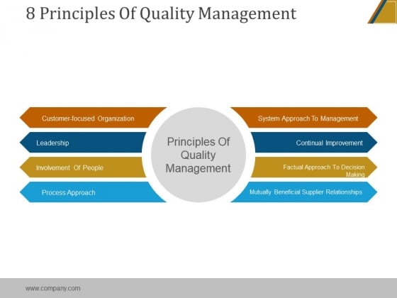 8 principles of quality management