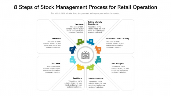 8 Steps Of Stock Management Process For Retail Operation Ppt PowerPoint Presentation Icon Files PDF