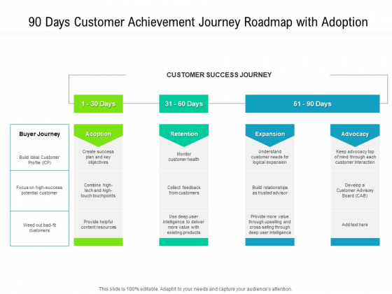 90 Days Customer Achievement Journey Roadmap With Adoption Professional 90 Days Customer Achievement Journey Roadmap With Adoption Professional
