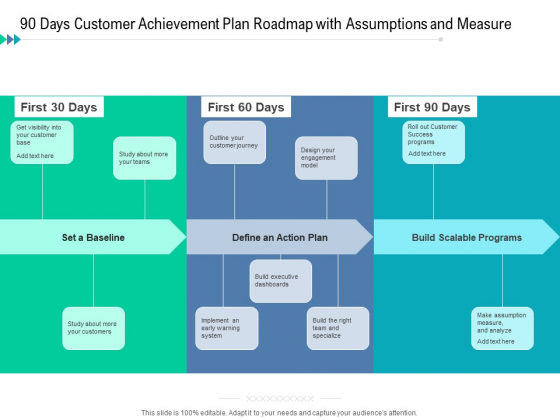 90 Days Customer Achievement Plan Roadmap With Assumptions And Measure Icons