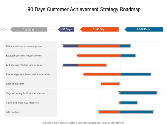 90 Days Customer Achievement Strategy Roadmap Sample 90 Days Customer Achievement Strategy Roadmap Sample