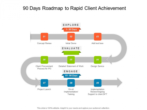 90 Days Roadmap To Rapid Client Achievement Introduction