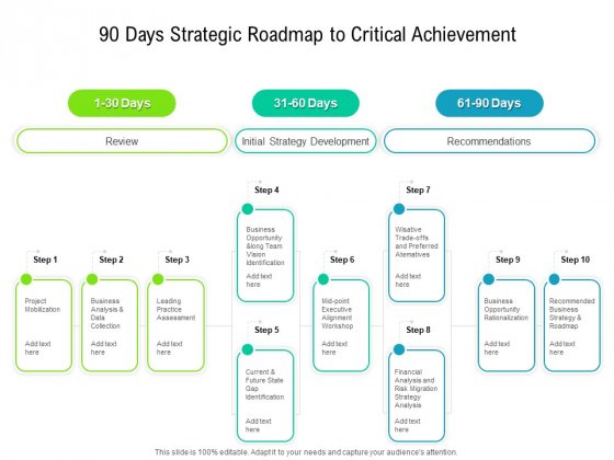 90 Days Strategic Roadmap To Critical Achievement Pictures 90 Days Strategic Roadmap To Critical Achievement Pictures