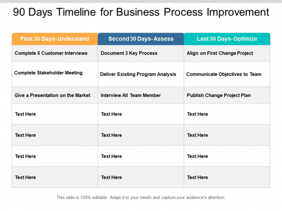 90 Days Timeline For Business Process Improvement Ppt PowerPoint Presentation Layouts Designs 90 Days Timeline For Business Process Improvement Ppt PowerPoint Presentation Layouts Designs