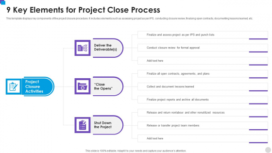 9 Key Elements For Project Close Process Icons PDF