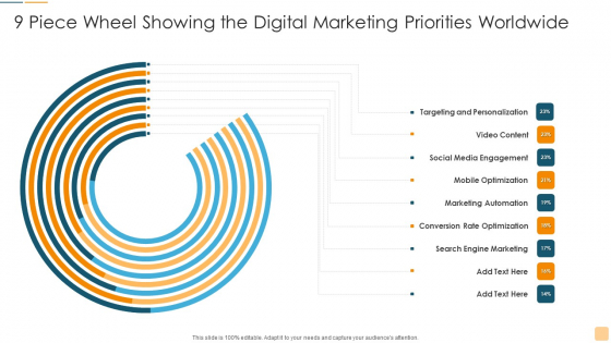 9 Piece Wheel Showing The Digital Marketing Priorities Worldwide Ppt Show Files PDF