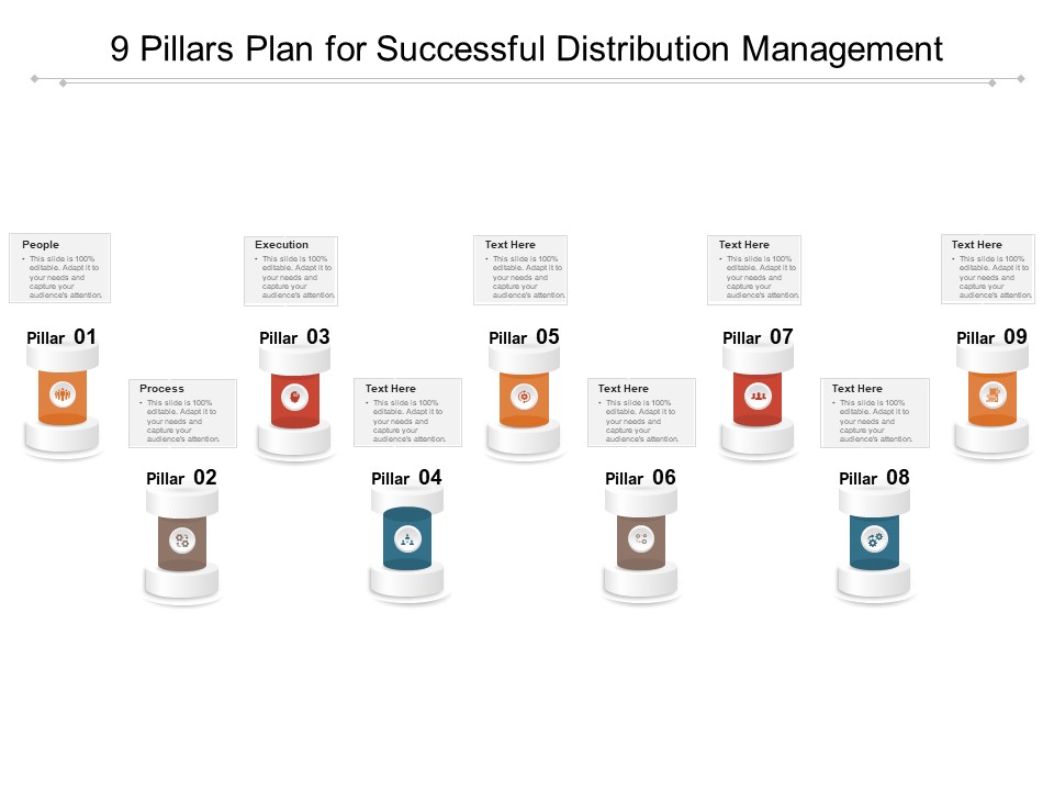 9 Pillars Plan For Successful Distribution Management Ppt PowerPoint Presentation Samples PDF