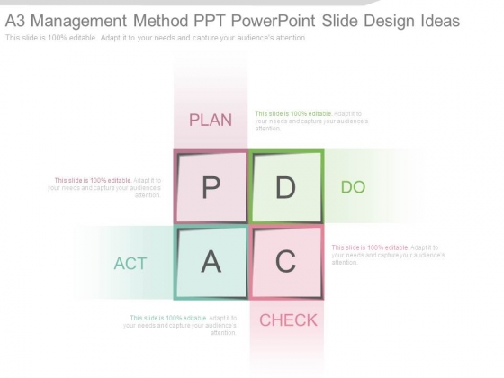 A3 Management Method Ppt Powerpoint Slide Design Ideas A3 Management Method Ppt Powerpoint Slide Design Ideas