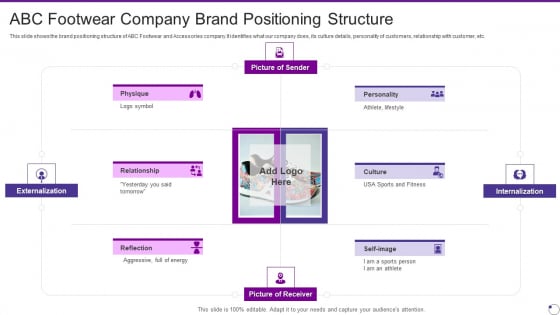 ABC Footwear Company Brand Positioning Structure Footwear And Accessories Business Pitch Deck Graphics PDF ABC Footwear Company Brand Positioning Structure Footwear And Accessories Business Pitch Deck Graphics PDF