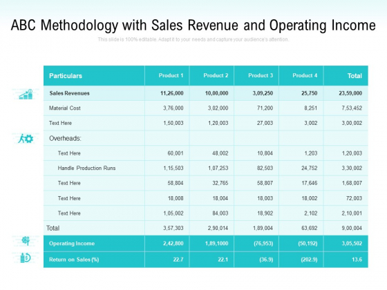 ABC Methodology With Sales Revenue And Operating Income Ppt PowerPoint Presentation File Information PDF ABC Methodology With Sales Revenue And Operating Income Ppt PowerPoint Presentation File Information PDF