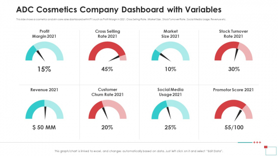 ADC Cosmetics Company Dashboard With Variables Introduction PDF ADC Cosmetics Company Dashboard With Variables Introduction PDF