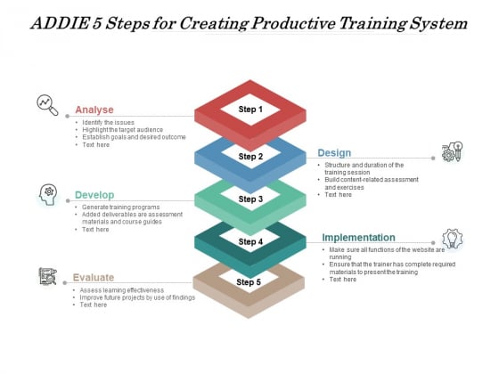 ADDIE 5 Steps For Creating Productive Training System Ppt PowerPoint Presentation Gallery File Formats PDF ADDIE 5 Steps For Creating Productive Training System Ppt PowerPoint Presentation Gallery File Formats PDF