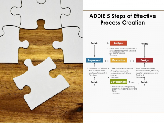 ADDIE 5 Steps Of Effective Process Creation Ppt PowerPoint Presentation Show Tips PDF ADDIE 5 Steps Of Effective Process Creation Ppt PowerPoint Presentation Show Tips PDF