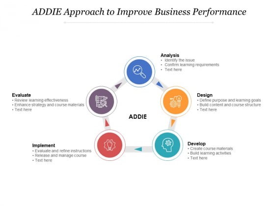 ADDIE Approach To Improve Business Performance Ppt PowerPoint Presentation Infographics Slide Download PDF ADDIE Approach To Improve Business Performance Ppt PowerPoint Presentation Infographics Slide Download PDF