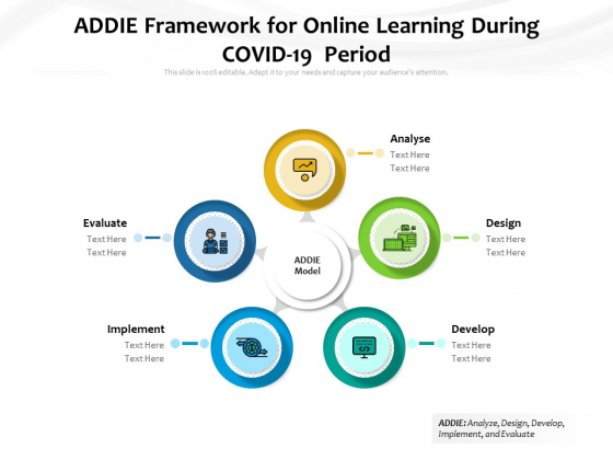 ADDIE Framework For Online Learning During COVID 19 Period Ppt PowerPoint Presentation Gallery Example PDF ADDIE Framework For Online Learning During COVID 19 Period Ppt PowerPoint Presentation Gallery Example PDF