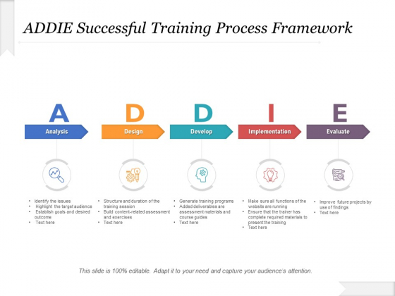 ADDIE Successful Training Process Framework Ppt PowerPoint Presentation File Designs PDF ADDIE Successful Training Process Framework Ppt PowerPoint Presentation File Designs PDF