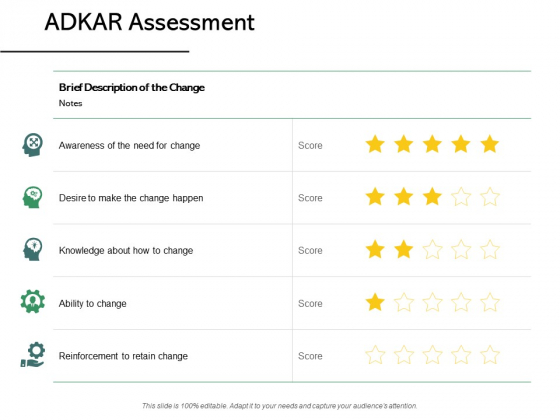 ADKAR Assessment Reinforcement Ppt PowerPoint Presentation Model Gallery ADKAR Assessment Reinforcement Ppt PowerPoint Presentation Model Gallery
