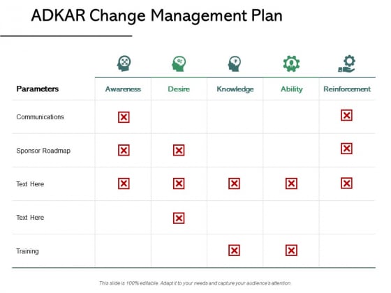 ADKAR Change Management Plan Ppt PowerPoint Presentation Gallery Clipart Images ADKAR Change Management Plan Ppt PowerPoint Presentation Gallery Clipart Images