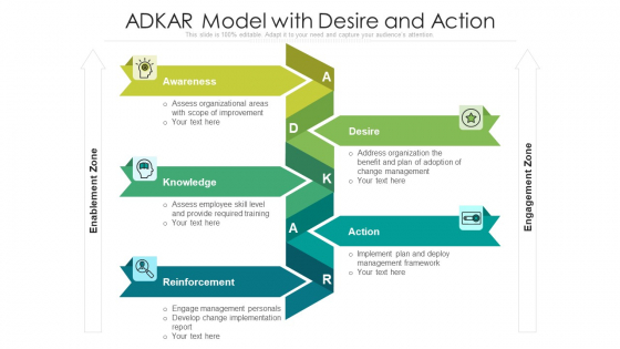 ADKAR Model With Desire And Action Ppt Gallery Designs PDF ADKAR Model With Desire And Action Ppt Gallery Designs PDF