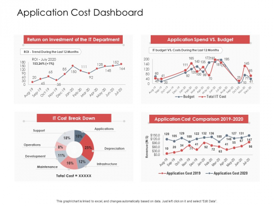 AIM Principles For Data Storage Application Cost Dashboard Ppt Icon Diagrams PDF AIM Principles For Data Storage Application Cost Dashboard Ppt Icon Diagrams PDF