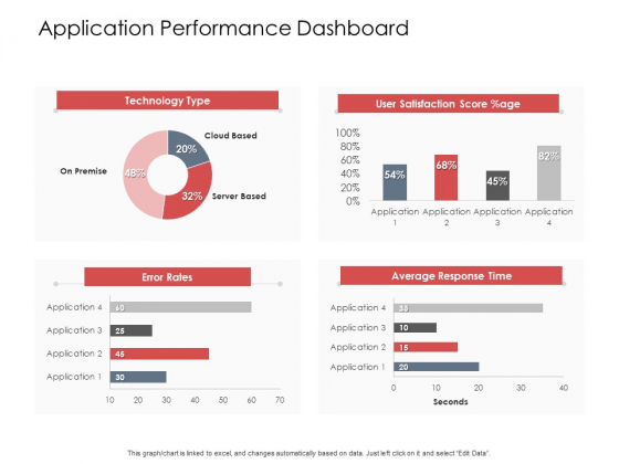 AIM Principles For Data Storage Application Performance Dashboard Brochure PDF AIM Principles For Data Storage Application Performance Dashboard Brochure PDF