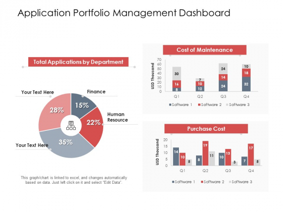 AIM Principles For Data Storage Application Portfolio Management Dashboard Structure PDF AIM Principles For Data Storage Application Portfolio Management Dashboard Structure PDF