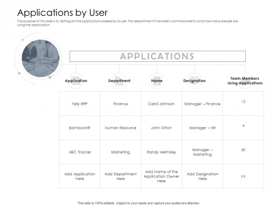 AIM Principles For Data Storage Applications By User Ppt Styles Guidelines PDF AIM Principles For Data Storage Applications By User Ppt Styles Guidelines PDF