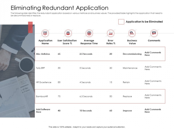 AIM Principles For Data Storage Eliminating Redundant Application Microsoft PDF AIM Principles For Data Storage Eliminating Redundant Application Microsoft PDF