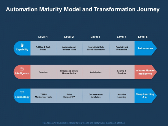AI Based Automation Technologies For Business Automation Maturity Model And Transformation Journey Template PDF AI Based Automation Technologies For Business Automation Maturity Model And Transformation Journey Template PDF
