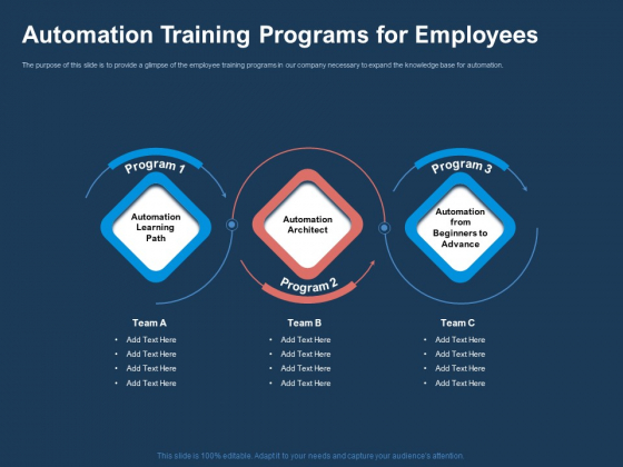 AI Based Automation Technologies For Business Automation Training Programs For Employees Background PDF AI Based Automation Technologies For Business Automation Training Programs For Employees Background PDF
