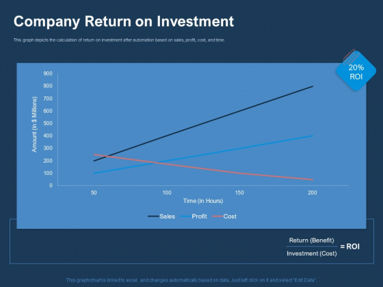 AI Based Automation Technologies For Business Company Return On Investment Structure PDF AI Based Automation Technologies For Business Company Return On Investment Structure PDF