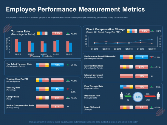 AI Based Automation Technologies For Business Employee Performance Measurement Metrics Mockup PDF AI Based Automation Technologies For Business Employee Performance Measurement Metrics Mockup PDF