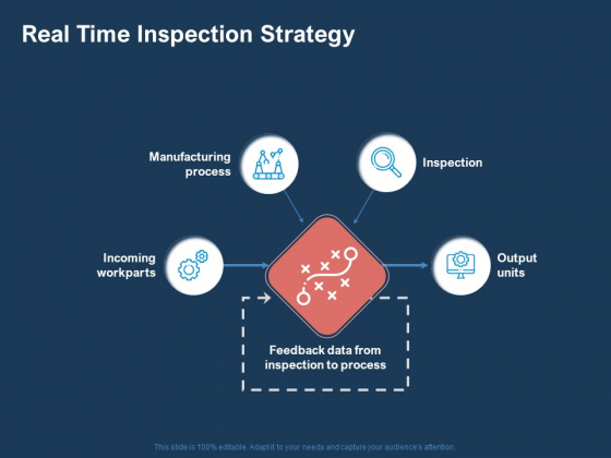 AI Based Automation Technologies For Business Real Time Inspection Strategy Ppt File Tips PDF AI Based Automation Technologies For Business Real Time Inspection Strategy Ppt File Tips PDF
