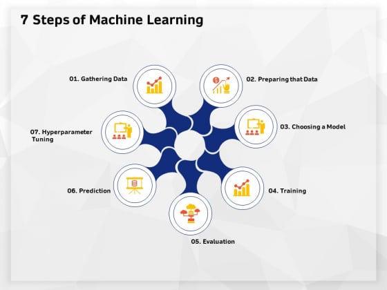 AI High Tech PowerPoint Templates 7 Steps Of Machine Learning Ppt Model Graphics Pictures PDF AI High Tech PowerPoint Templates 7 Steps Of Machine Learning Ppt Model Graphics Pictures PDF