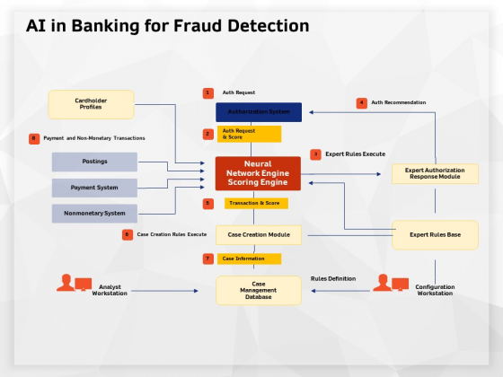 AI High Tech PowerPoint Templates AI In Banking For Fraud Detection Ppt Show Slide Download PDF AI High Tech PowerPoint Templates AI In Banking For Fraud Detection Ppt Show Slide Download PDF
