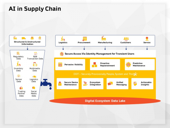 AI High Tech PowerPoint Templates AI In Supply Chain Ppt Show Graphics Download PDF AI High Tech PowerPoint Templates AI In Supply Chain Ppt Show Graphics Download PDF