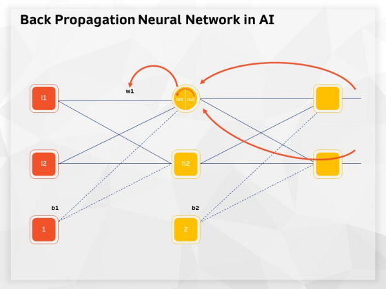 AI High Tech PowerPoint Templates Back Propagation Neural Network In AI Ppt Professional Gridlines PDF AI High Tech PowerPoint Templates Back Propagation Neural Network In AI Ppt Professional Gridlines PDF