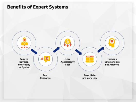 AI High Tech PowerPoint Templates Benefits Of Expert Systems Ppt Guidelines PDF AI High Tech PowerPoint Templates Benefits Of Expert Systems Ppt Guidelines PDF