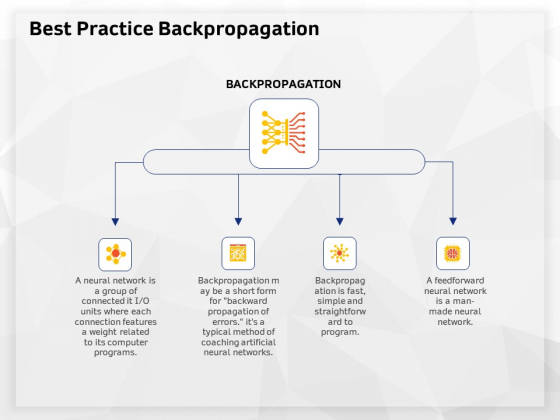 AI High Tech PowerPoint Templates Best Practice Backpropagation Ppt Portfolio Portrait PDF AI High Tech PowerPoint Templates Best Practice Backpropagation Ppt Portfolio Portrait PDF
