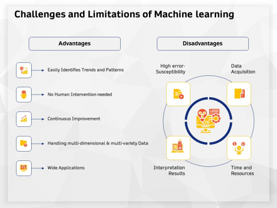 AI High Tech PowerPoint Templates Challenges And Limitations Of Machine Learning Elements PDF AI High Tech PowerPoint Templates Challenges And Limitations Of Machine Learning Elements PDF