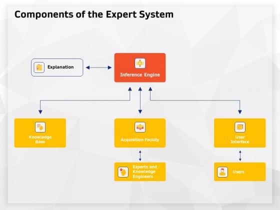 AI High Tech PowerPoint Templates Components Of The Expert System Ppt Infographic Template Example File AI High Tech PowerPoint Templates Components Of The Expert System Ppt Infographic Template Example File